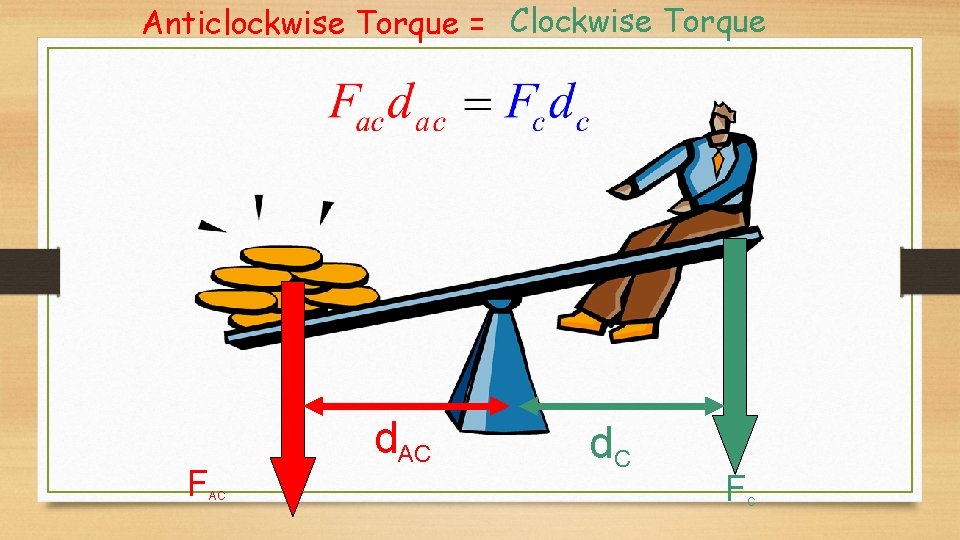 Anticlockwise Torque = Clockwise Torque F d. AC AC d. C F C Anticlockwise Torque = Clockwise Torque F d. AC AC d. C F C