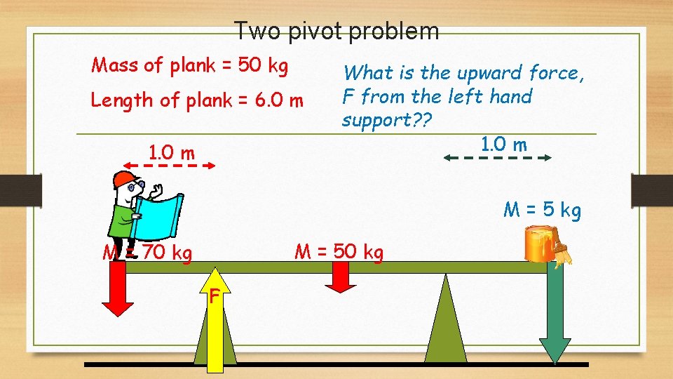 Two pivot problem Mass of plank = 50 kg Length of plank = 6. Two pivot problem Mass of plank = 50 kg Length of plank = 6.
