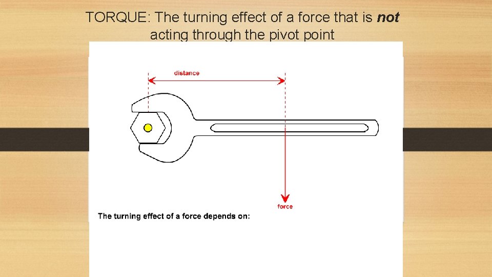 TORQUE: The turning effect of a force that is not acting through the pivot TORQUE: The turning effect of a force that is not acting through the pivot