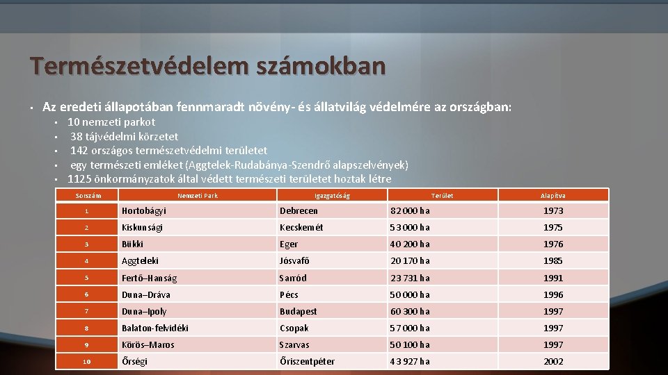 Természetvédelem számokban • Az eredeti állapotában fennmaradt növény- és állatvilág védelmére az országban: •