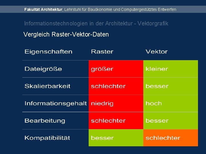 Fakultät Architektur, Lehrstuhl für Bauökonomie und Computergestütztes Entwerfen Informationstechnologien in der Architektur - Vektorgrafik