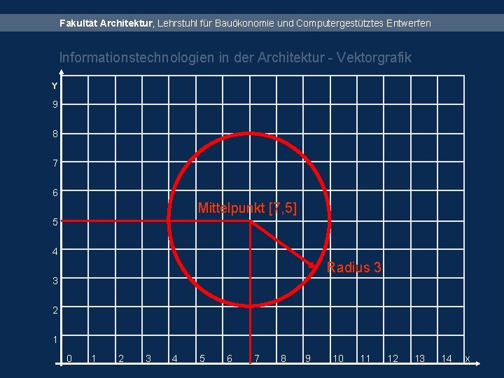 Fakultät Architektur, Lehrstuhl für Bauökonomie und Computergestütztes Entwerfen Informationstechnologien in der Architektur - Vektorgrafik