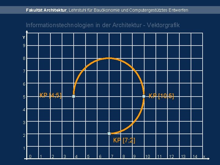 Fakultät Architektur, Lehrstuhl für Bauökonomie und Computergestütztes Entwerfen Informationstechnologien in der Architektur - Vektorgrafik