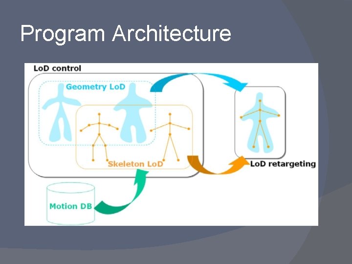 Program Architecture 