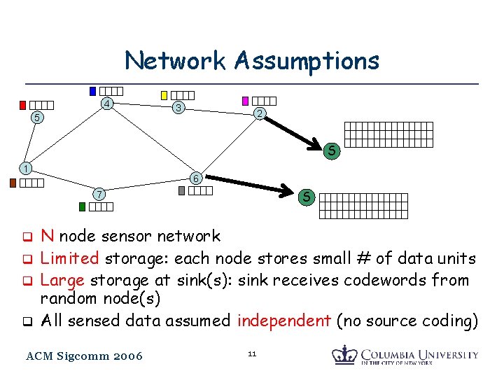 Network Assumptions 4 5 3 2 S 1 6 S 7 q q N