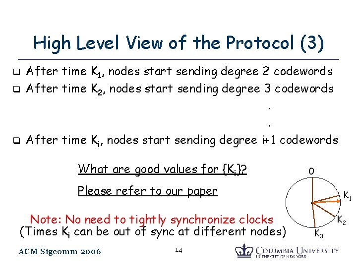 High Level View of the Protocol (3) q q q After time K 1,