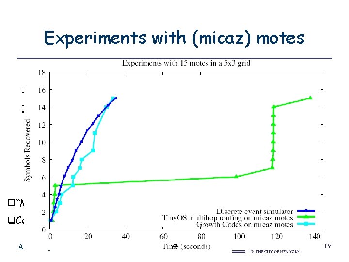 Experiments with (micaz) motes (to measure data persistence with time) GC vs Tiny. OS’s