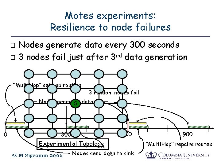 Motes experiments: Resilience to node failures Nodes generate data every 300 seconds q 3