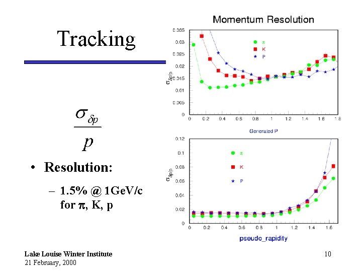 Tracking • Resolution: – 1. 5% @ 1 Ge. V/c for , K, p