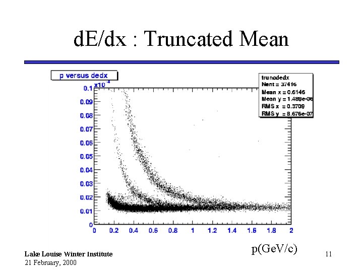 d. E/dx : Truncated Mean Lake Louise Winter Institute 21 February, 2000 p(Ge. V/c)