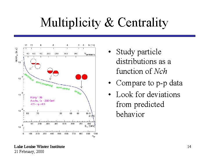 Multiplicity & Centrality • Study particle distributions as a function of Nch • Compare