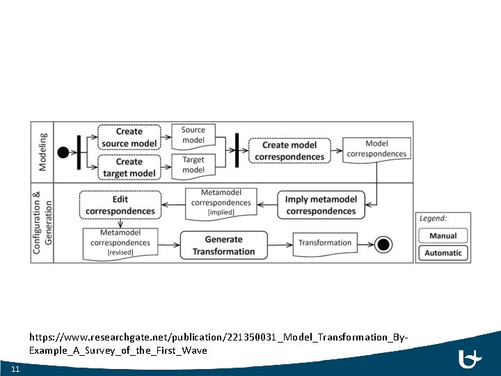 Model Transformation ByExample A Survey of the First