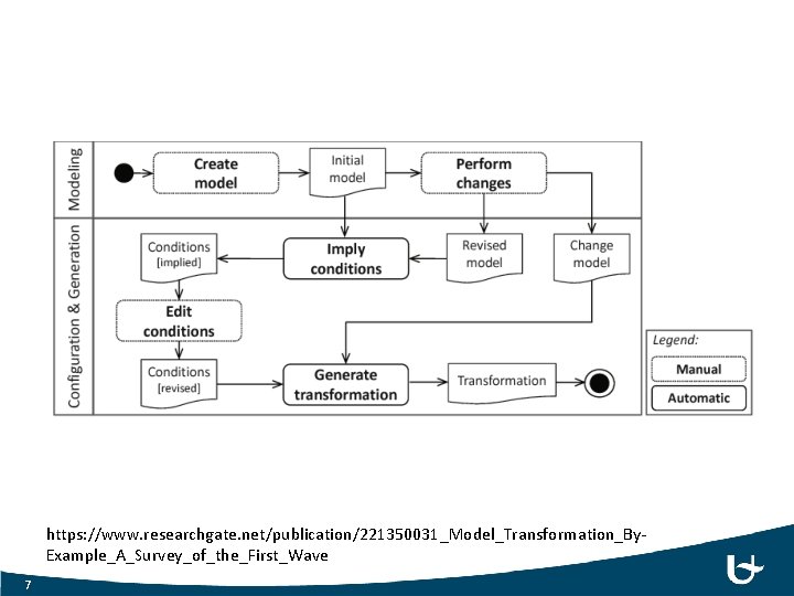 Model Transformation ByExample A Survey of the First