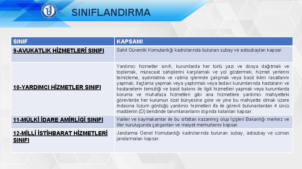 SINIFLANDIRMA SINIF KAPSAMI 9 -AVUKATLIK HİZMETLERİ SINIFI Sahil Güvenlik Komutanlığı kadrolarında bulunan subay ve