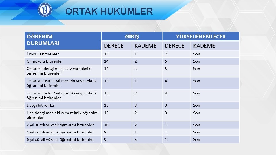 ORTAK HÜKÜMLER 