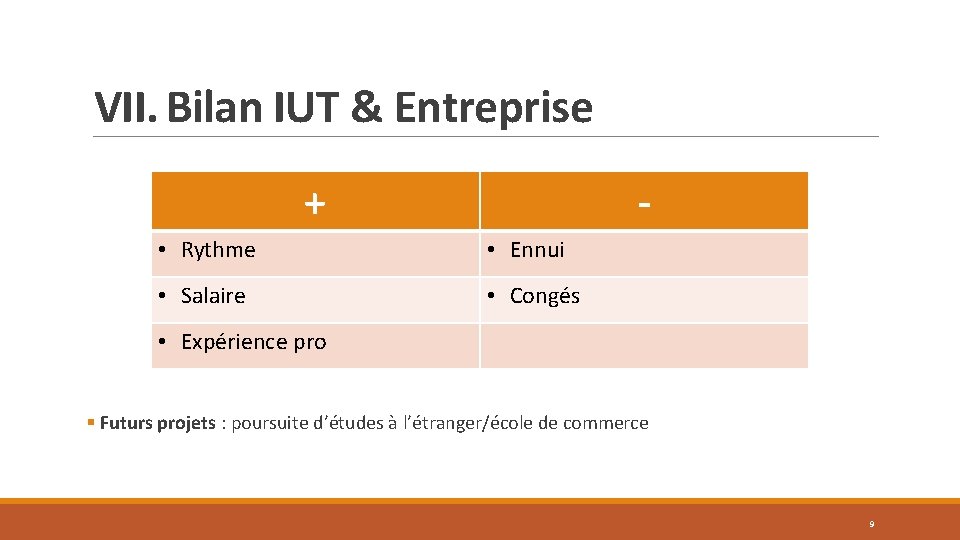 VII. Bilan IUT & Entreprise + - • Rythme • Ennui • Salaire •