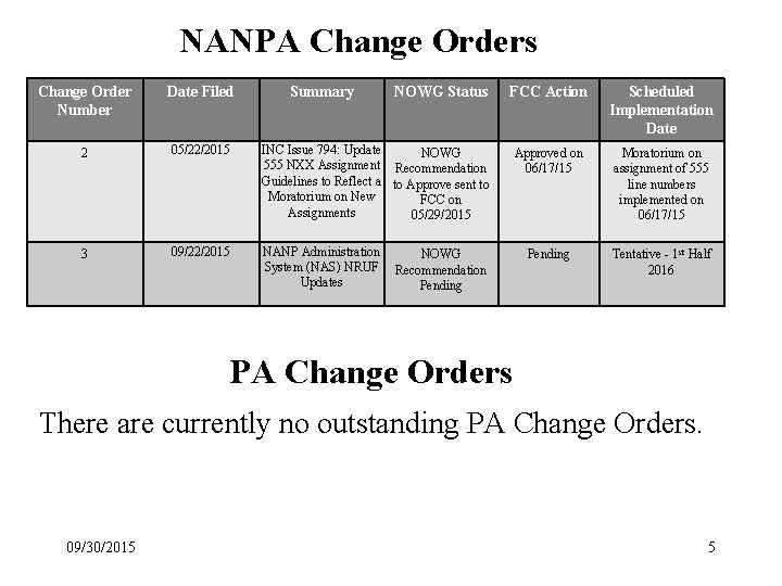 NANPA Change Orders Change Order Number Date Filed Summary NOWG Status 2 05/22/2015 INC