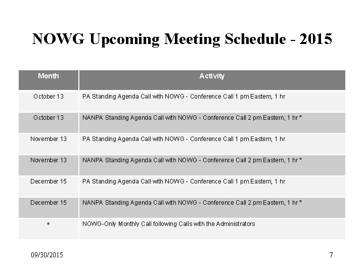 NOWG Upcoming Meeting Schedule - 2015 Month Activity October 13 PA Standing Agenda Call