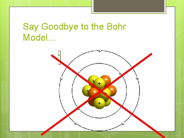 Say Goodbye to the Bohr Model… 