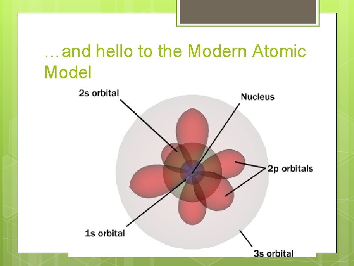 …and hello to the Modern Atomic Model 