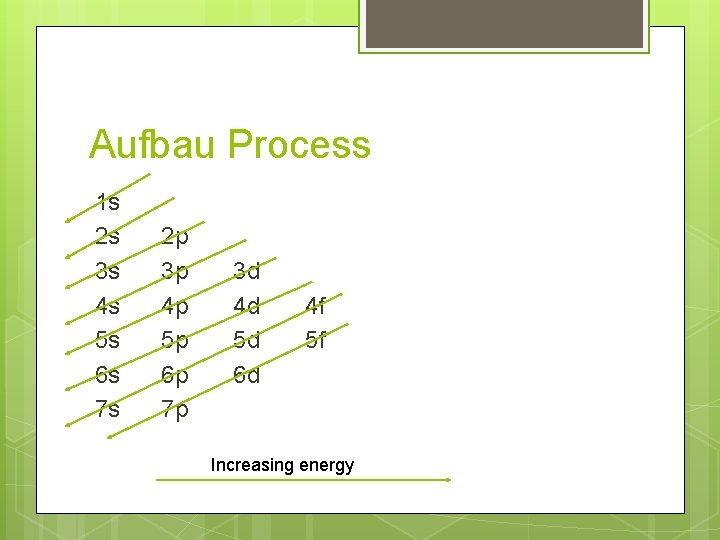 Aufbau Process 1 s 2 s 3 s 4 s 5 s 6 s