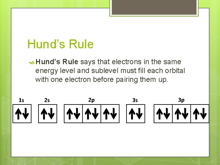 Hund’s Rule says that electrons in the same energy level and sublevel must fill