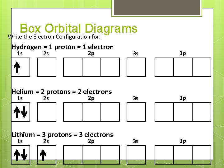 Box Orbital Diagrams Write the Electron Configuration for: Hydrogen = 1 proton = 1