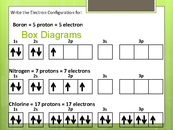 Write the Electron Configuration for: Boron = 5 proton = 5 electron 1 s