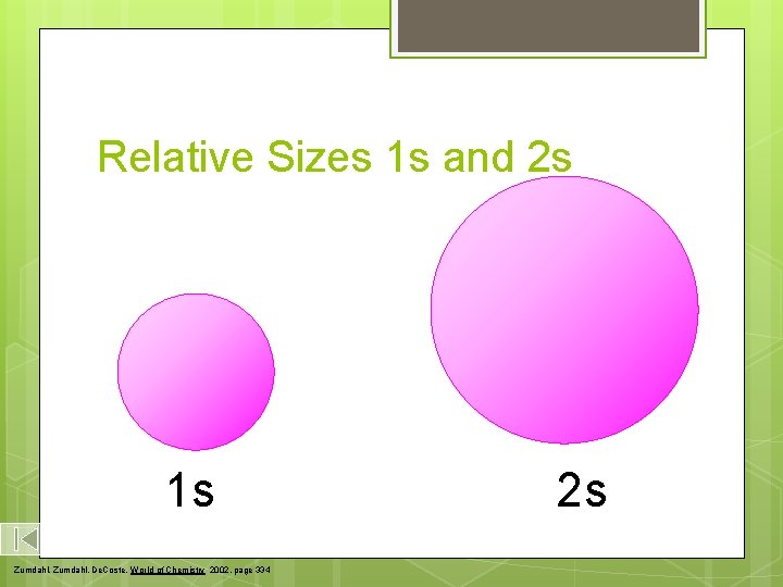 Relative Sizes 1 s and 2 s 1 s Zumdahl, De. Coste, World of