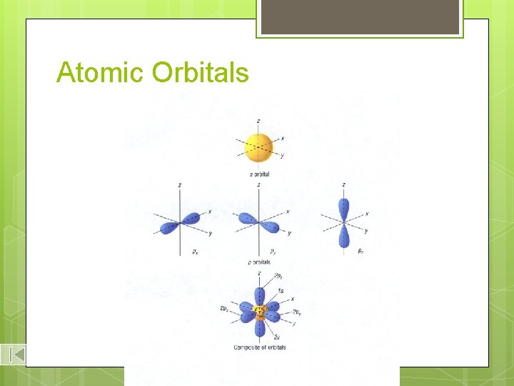 Atomic Orbitals 