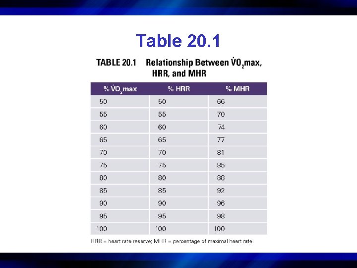 Table 20. 1 