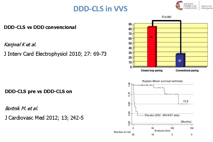 DDD-CLS in VVS DDD-CLS vs DDD convencional Kanjwal K et al. J Interv Card