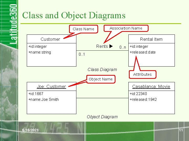 Class and Object Diagrams Association Name Class Name Customer +id: integer +name: string Rental Class and Object Diagrams Association Name Class Name Customer +id: integer +name: string Rental