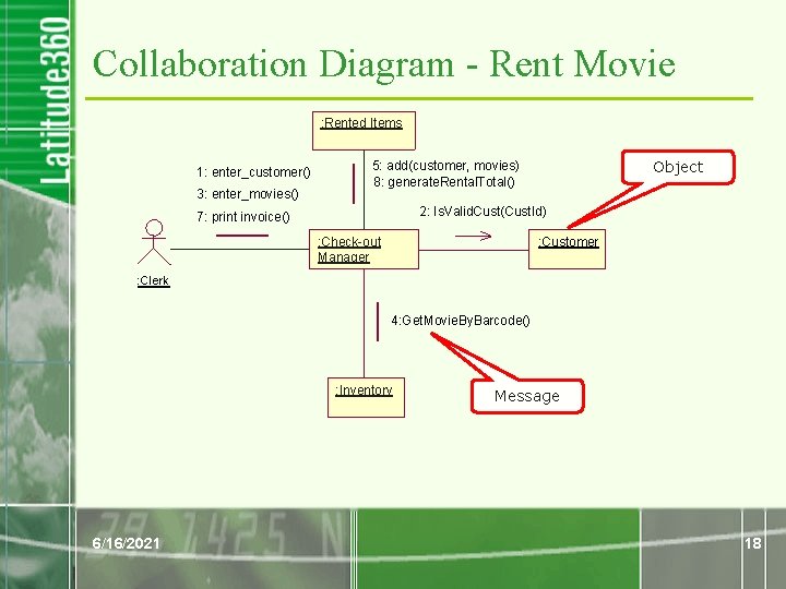 Collaboration Diagram - Rent Movie : Rented Items 1: enter_customer() 3: enter_movies() Object 5: Collaboration Diagram - Rent Movie : Rented Items 1: enter_customer() 3: enter_movies() Object 5: