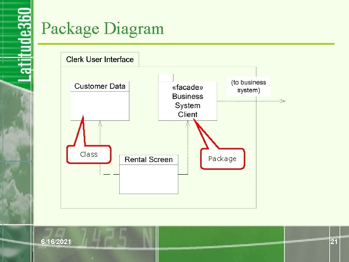 Package Diagram Class 6/16/2021 Package 21 Package Diagram Class 6/16/2021 Package 21