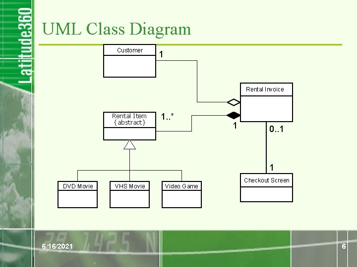 UML Class Diagram Customer 1 Rental Invoice Rental Item {abstract} 1. . * 1 UML Class Diagram Customer 1 Rental Invoice Rental Item {abstract} 1. . * 1