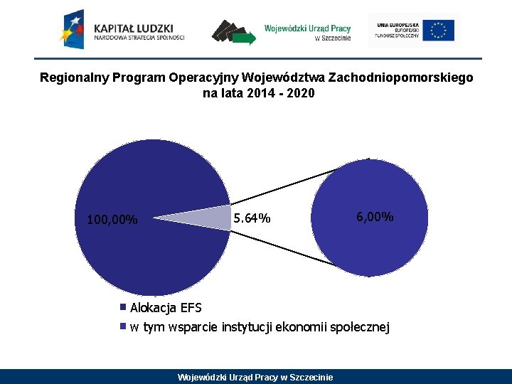 Regionalny Program Operacyjny Województwa Zachodniopomorskiego na lata 2014 - 2020 100, 00% 5. 64%