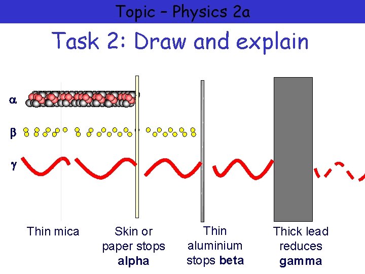 Topic – Physics 2 a Task 2: Draw and explain Thin mica Skin or