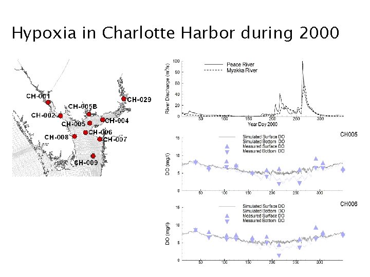 Hypoxia in Charlotte Harbor during 2000 