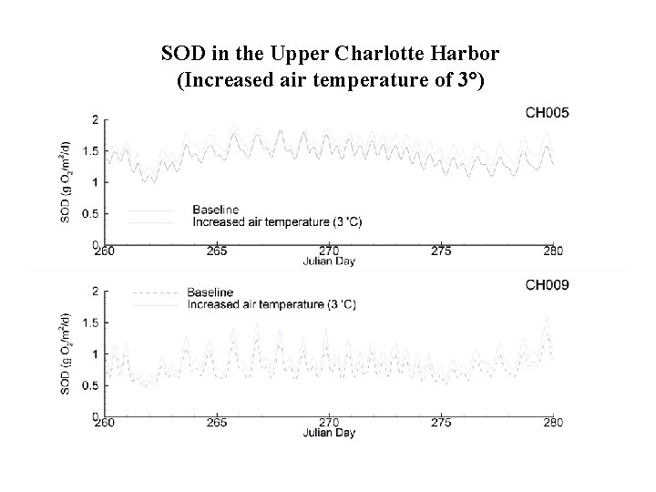 SOD in the Upper Charlotte Harbor (Increased air temperature of 3°) 