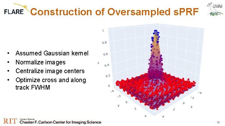 Construction of Oversampled s. PRF • • Assumed Gaussian kernel Normalize images Centralize image