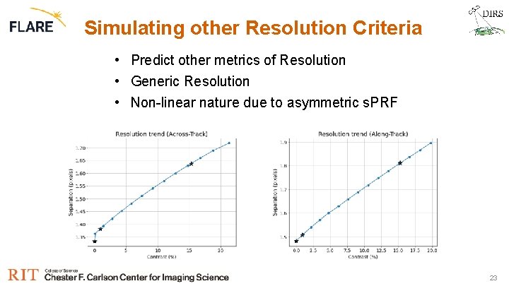 Simulating other Resolution Criteria • Predict other metrics of Resolution • Generic Resolution •
