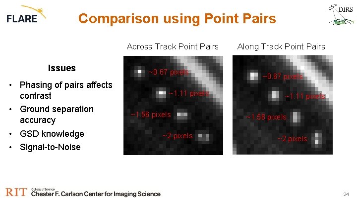 Comparison using Point Pairs Across Track Point Pairs Issues • Phasing of pairs affects