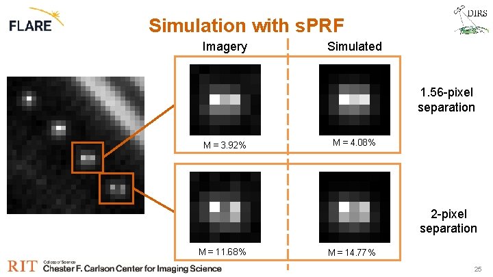Simulation with s. PRF Imagery Simulated 1. 56 -pixel separation M = 3. 92%