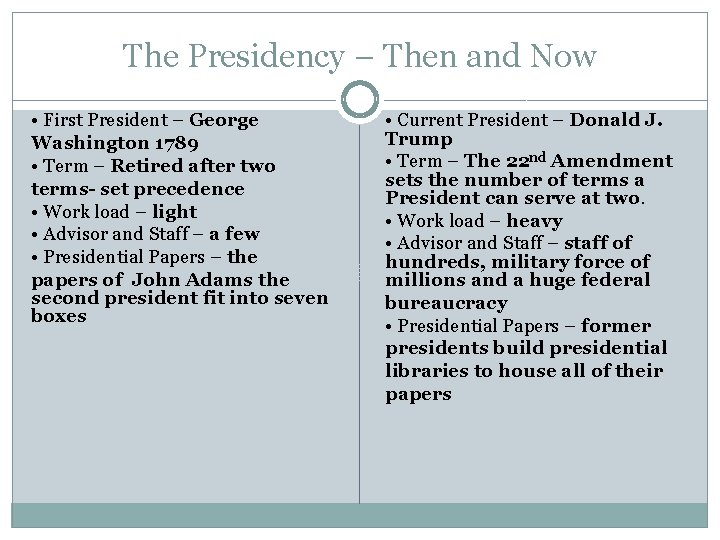 The Presidency – Then and Now • First President – George Washington 1789 •