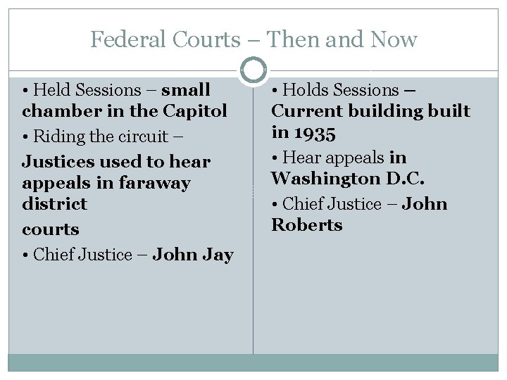 Federal Courts – Then and Now • Held Sessions – small chamber in the