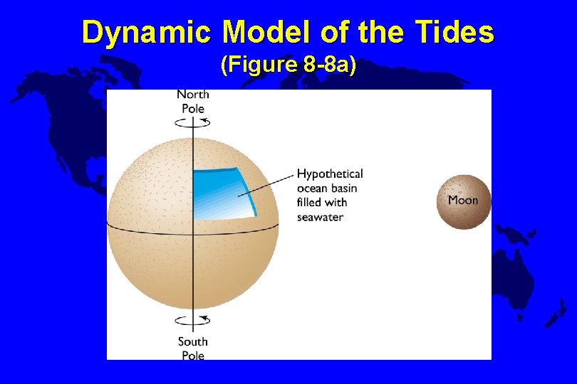 Dynamic Model of the Tides (Figure 8 -8 a) 