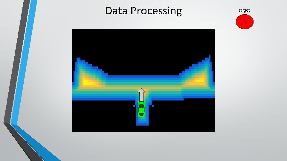 Data Processing target 