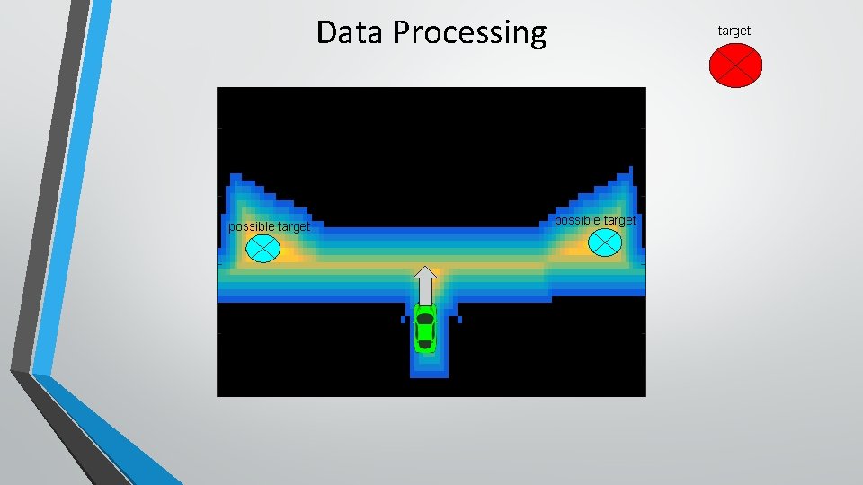 Data Processing possible target 