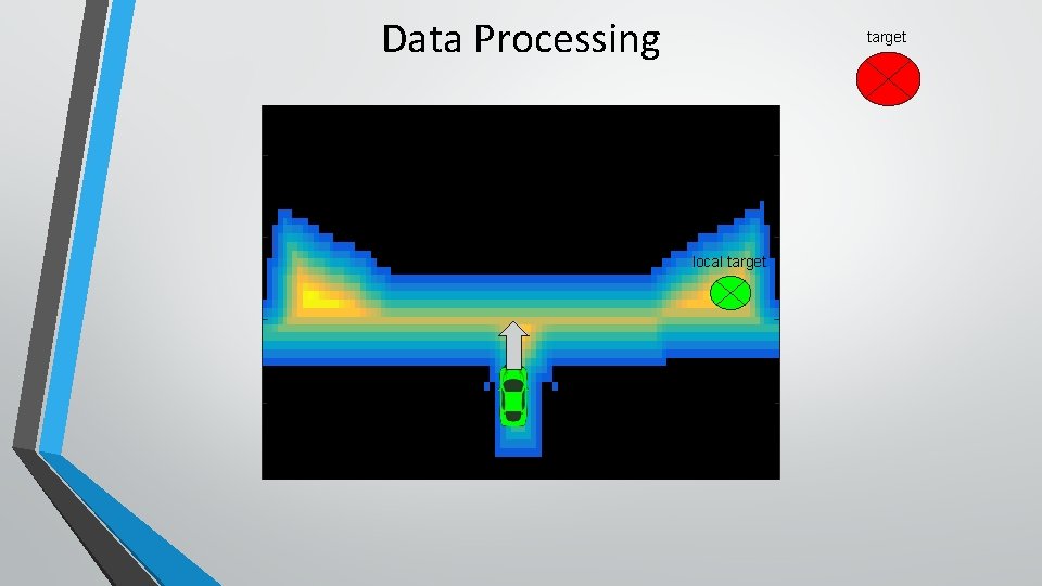Data Processing target local target 
